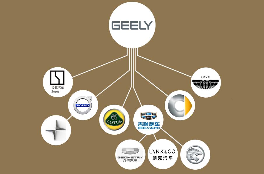 汽车家族家谱大全,汽车品牌造车历史排名