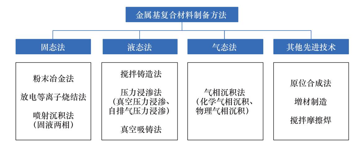 颗粒增强金属基复合材料,金属复合材料的突破