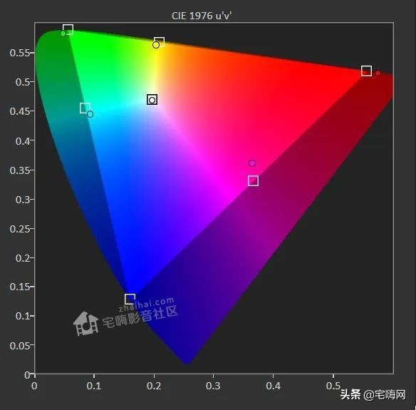 三星samsung55英寸oled测评,三星lsp9t评测