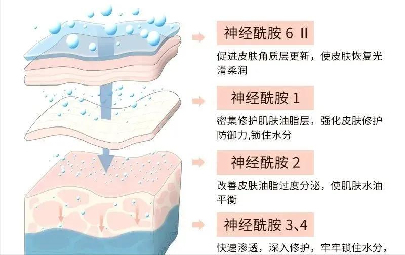 为什么用完洗面奶脸部泛红起皮,为什么用完洗面奶后脸更黑了