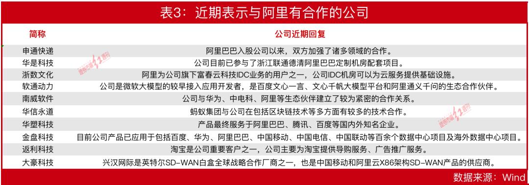 阿里云计算概念股一览表,阿里巴巴概念股票云计算