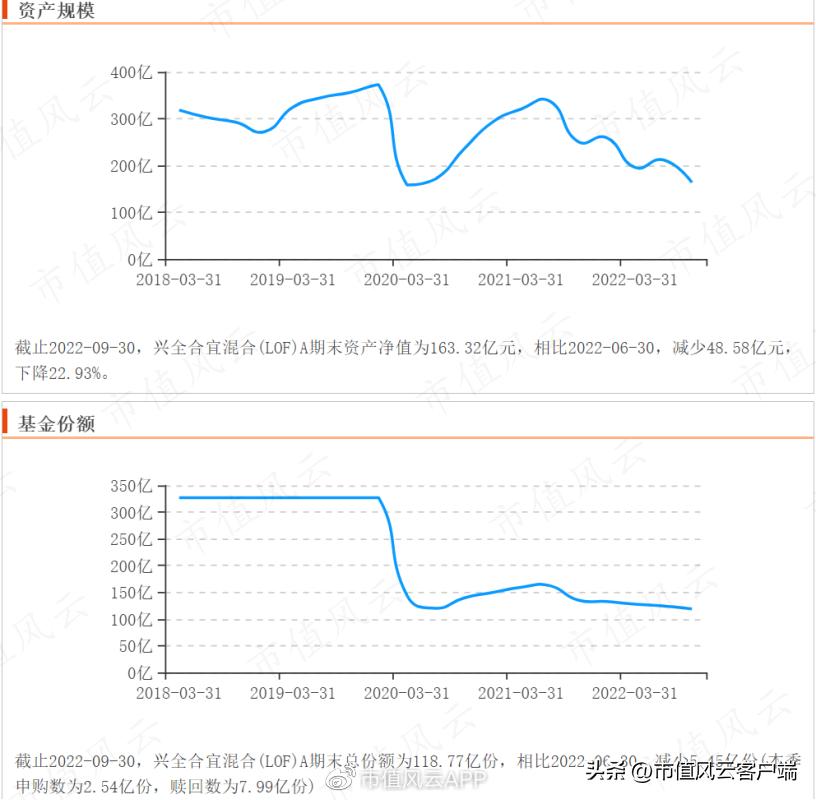 兴全基金谢治宇最新观点,兴全基金谢治宇最新观点分析