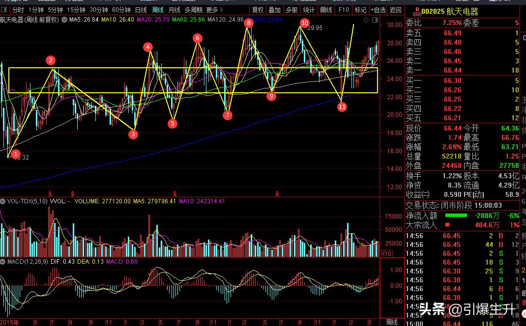 缠论突破中枢选股公式,缠论怎么选股详解