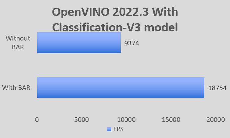 win7英特尔显卡驱动安装教程,amd显卡驱动linux安装