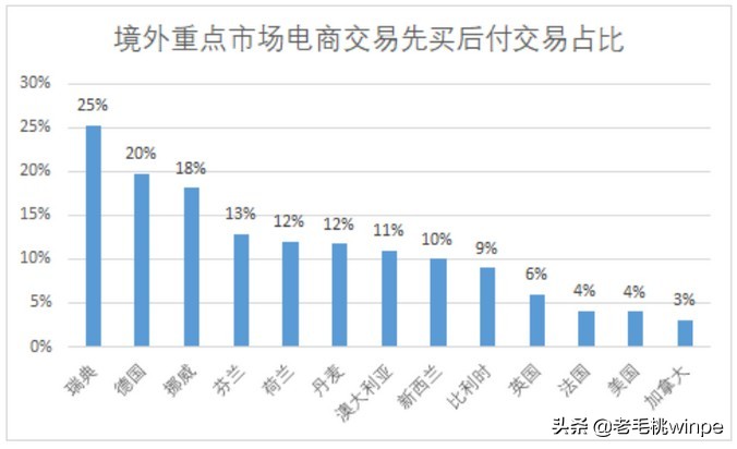 怎么在苹果官网用花呗付款,苹果付款怎么优先用花呗