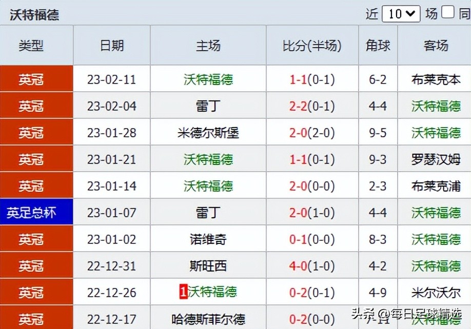 竞彩英超伯恩利vs狼队,竞彩伯恩利vs埃弗顿怎么开奖