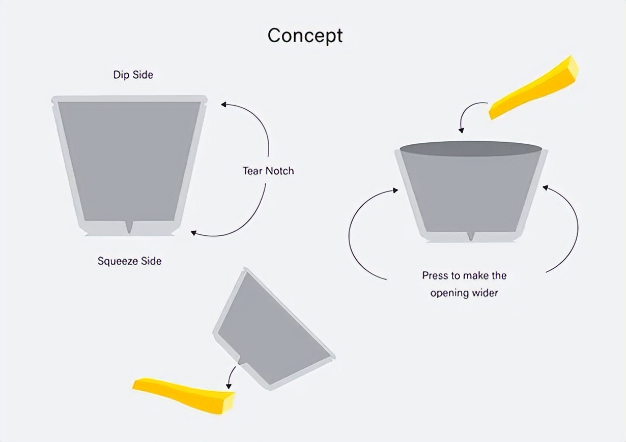 再好的产品也离不开好的包装 (精美的包装对产品有帮助吗)
