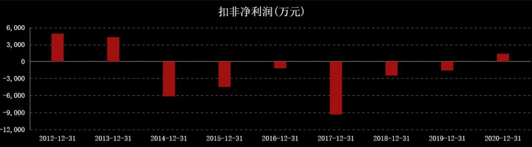 国际油价连涨七周,石油股国际油价创新高