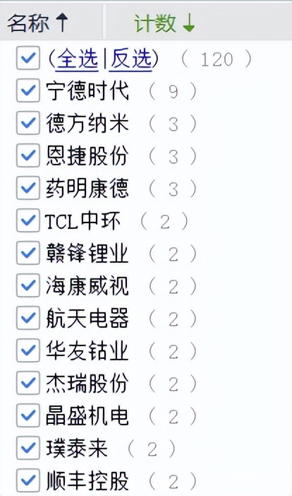 连续五年正收益的主动型基金排名,碳中和基金最新行情分析