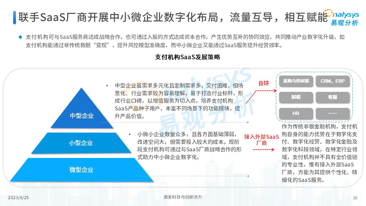 中国支付+SaaS服务赋能中小微企业数字化转型专题分析2023