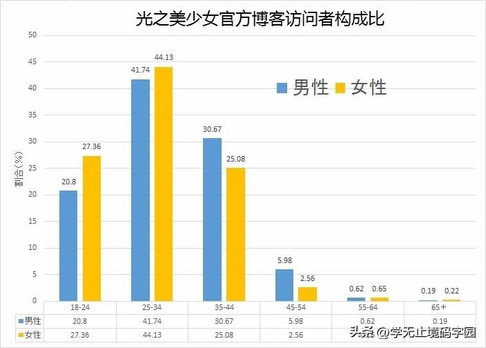 女性向原创小说网站有哪些,女性向玄幻小说推荐