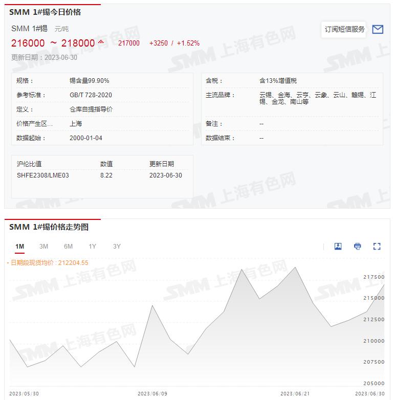 沪锡现货实时行情价格,未来沪锡行情