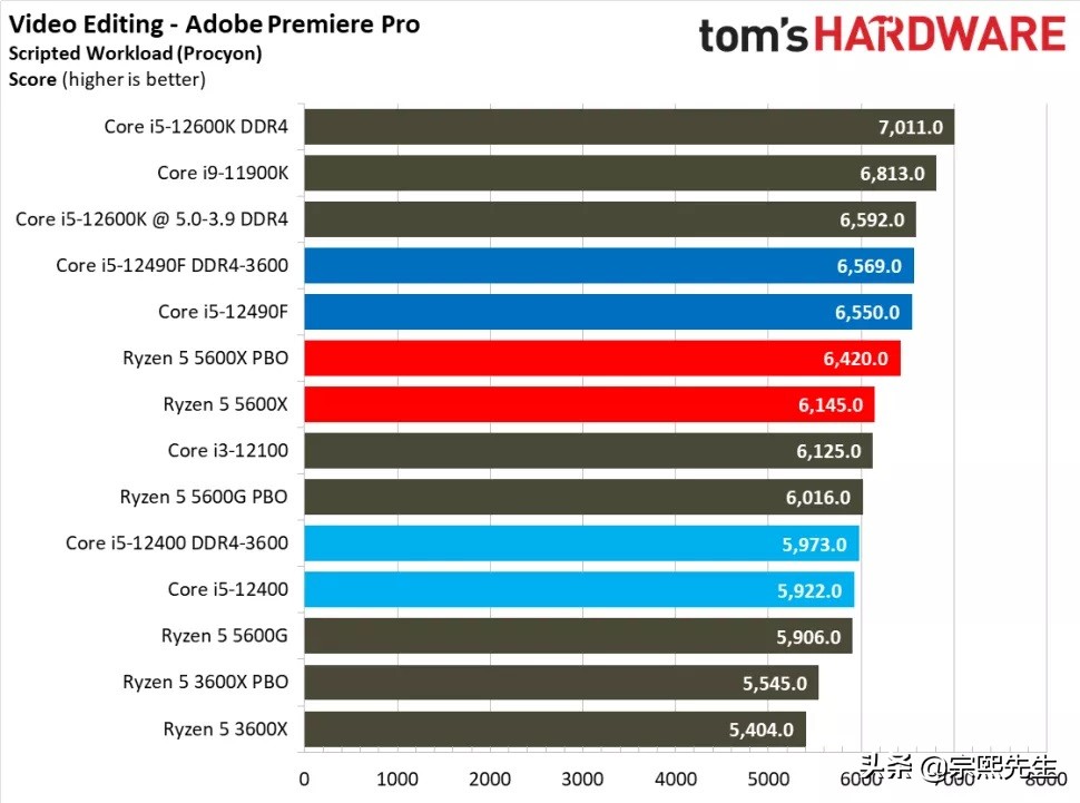 英特尔i5-1155处理器,英特尔推定制版AI芯片