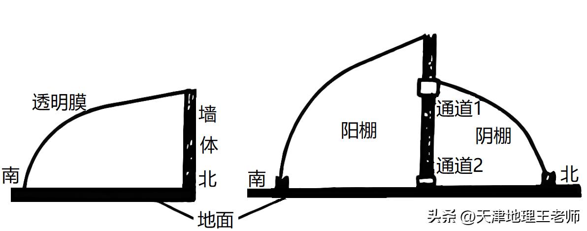 天津部分区2020-2023高二地理期中,2021-2022天津八年级地理期末试卷