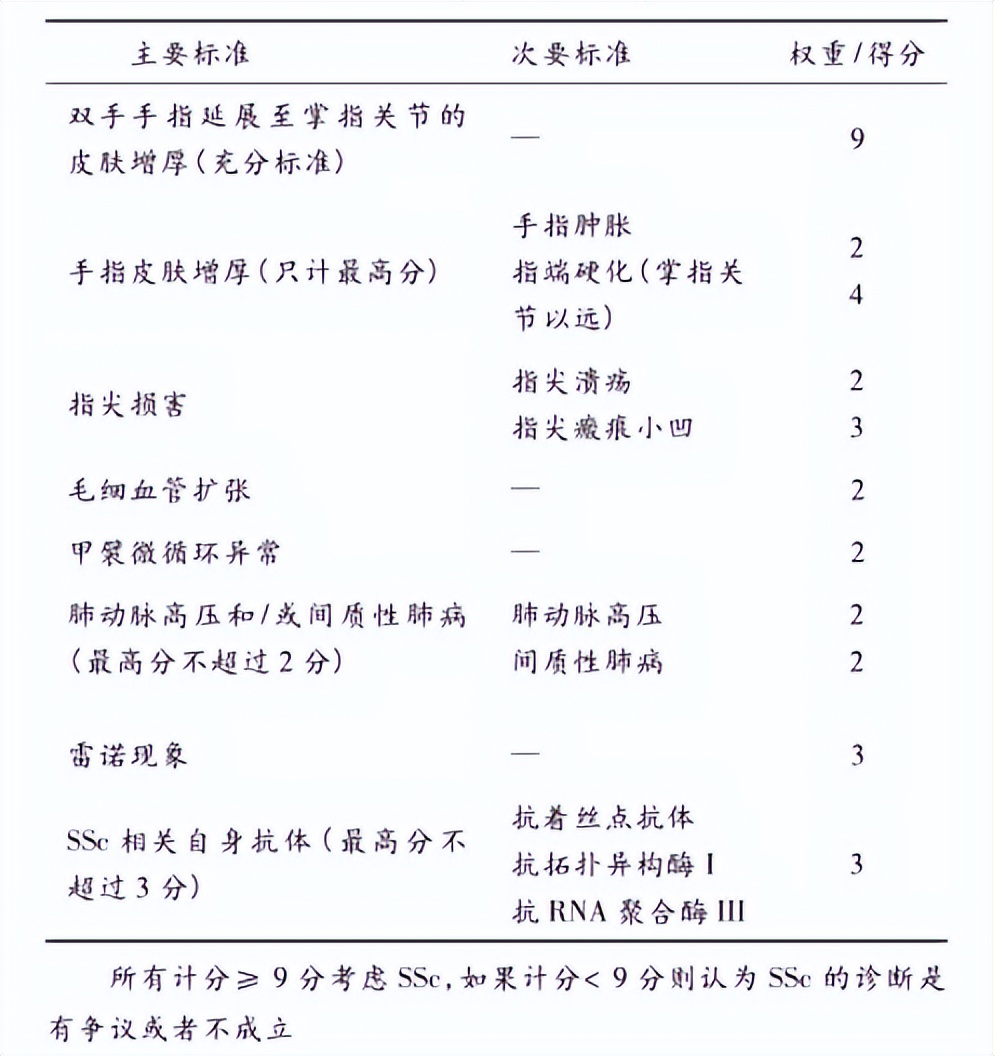 干细胞治疗肝硬化的临床研究进展,系统性硬化症干细胞