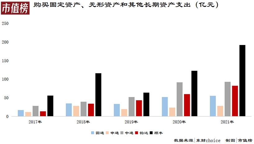 快递的2021：内卷、分化和秩序重建