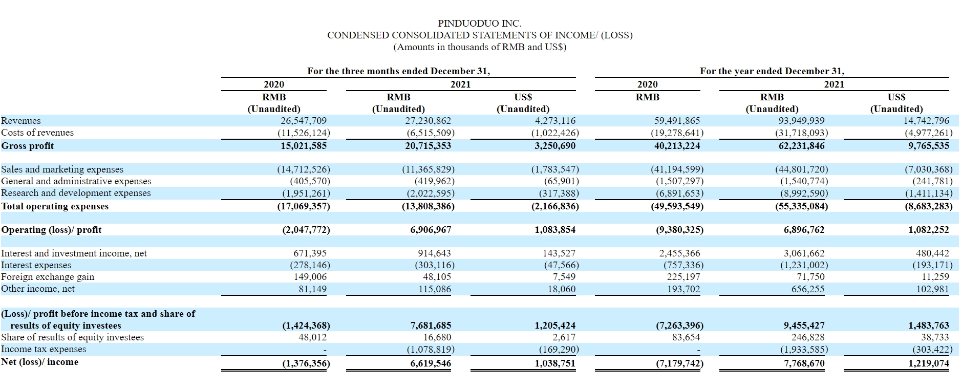 拼多多财报发布后股价跳水,拼多多财报最新分析