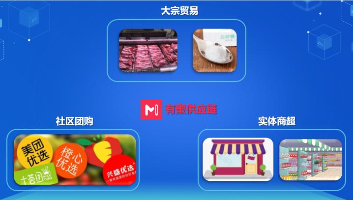 有蜜科技:仓播带货,探索直播新业态