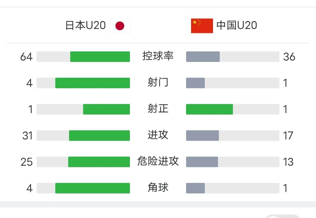 u20亚洲杯中国vs日本在哪儿看,u20亚洲杯1比0韩国