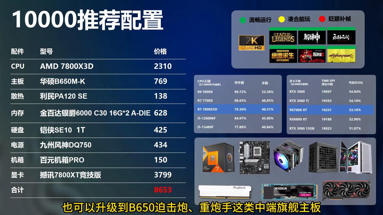 2020diy电脑主机配置单,2024年5000元diy电脑最佳配置