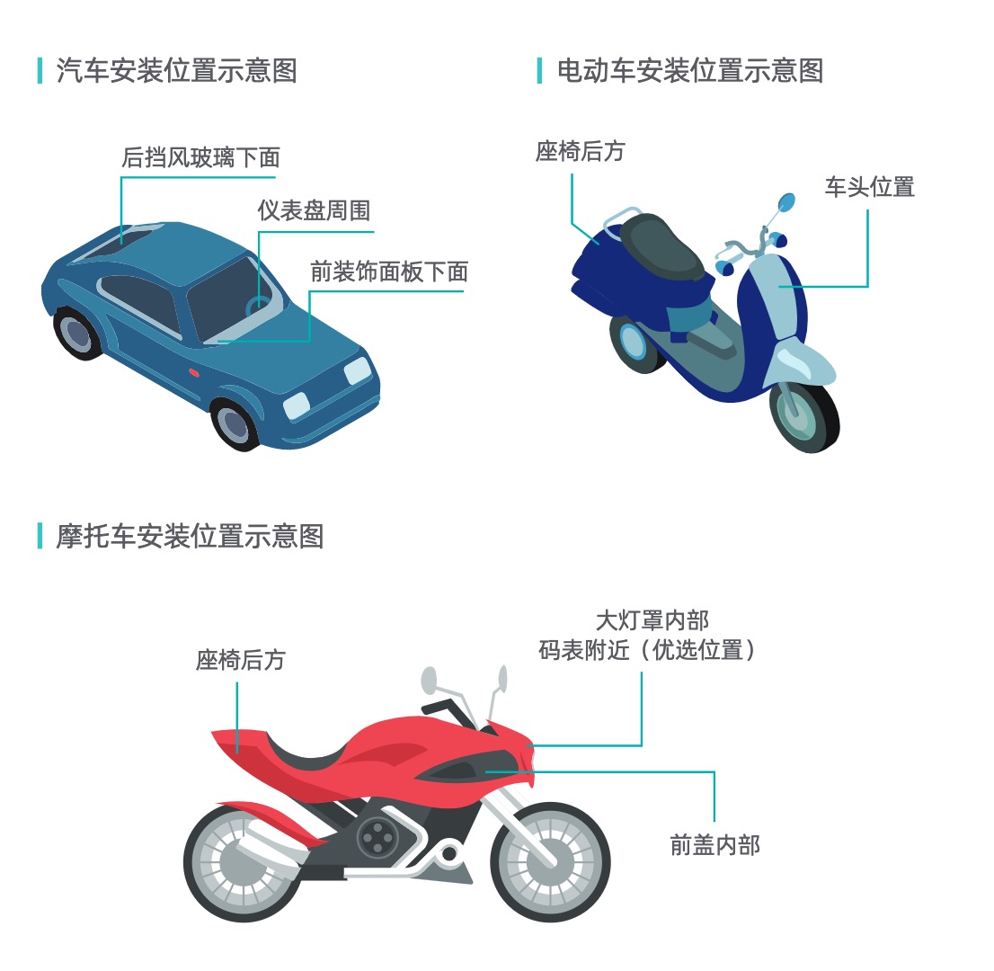 gps打点器使用教程,GPS智能定位仪怎么使用