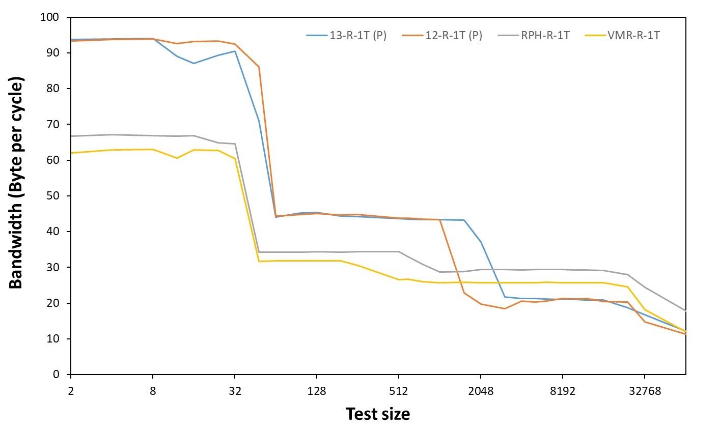 inteli913900k渲染,raptorlakes