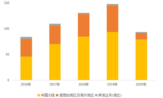 吉祥航空事件对春秋航空未来潜力,廉航对比