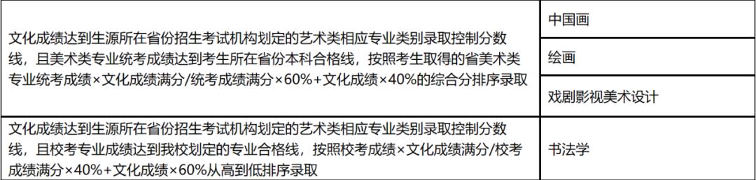 山东艺术学院城市艺术与创意学院,山东艺术学院官网