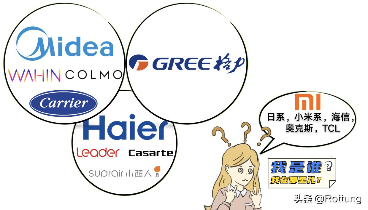 空调要怎么在网上选购,空调选购指南2022版