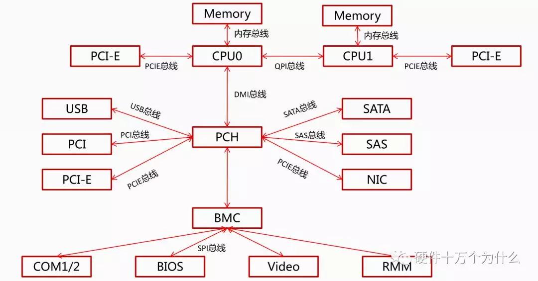 服务器硬件基础知识,服务器硬件基本知识讲解
