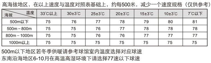 羽毛球哪种牌子耐打而且又实惠,羽毛球哪个牌子耐打推荐
