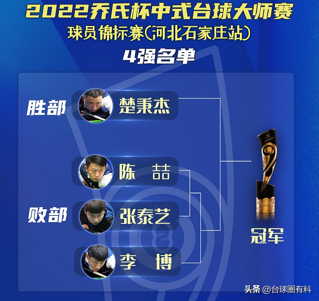 张泰艺和楚秉杰9球,楚秉杰500w夺冠瞬间