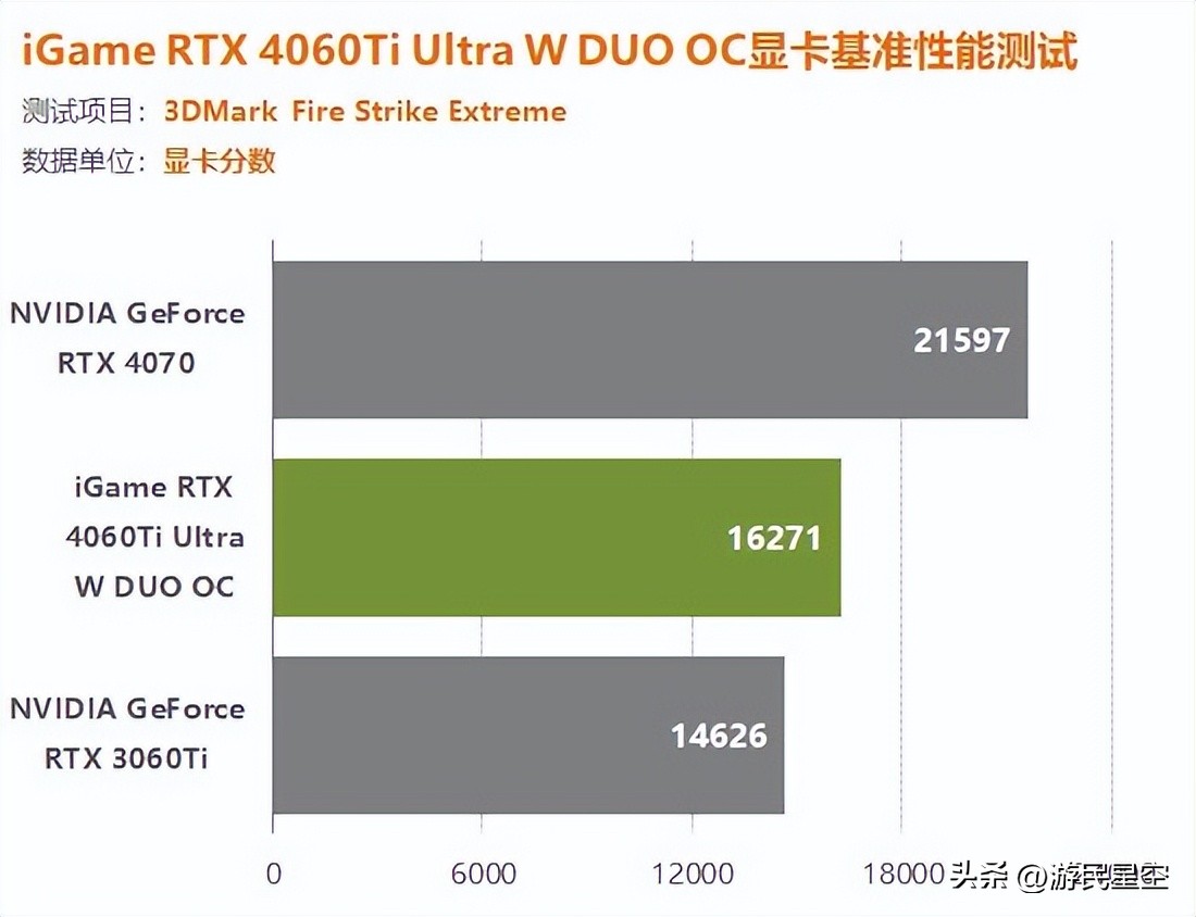 igame4060ti,igame4060ti16g
