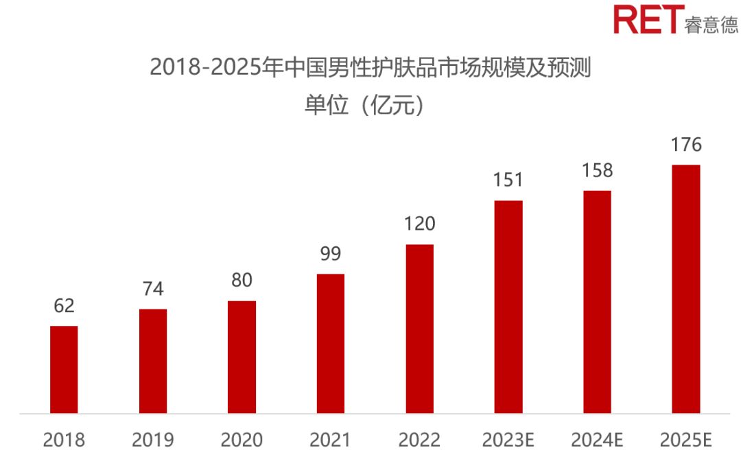 蓝海中的男孩｜解锁逆袭的他消费