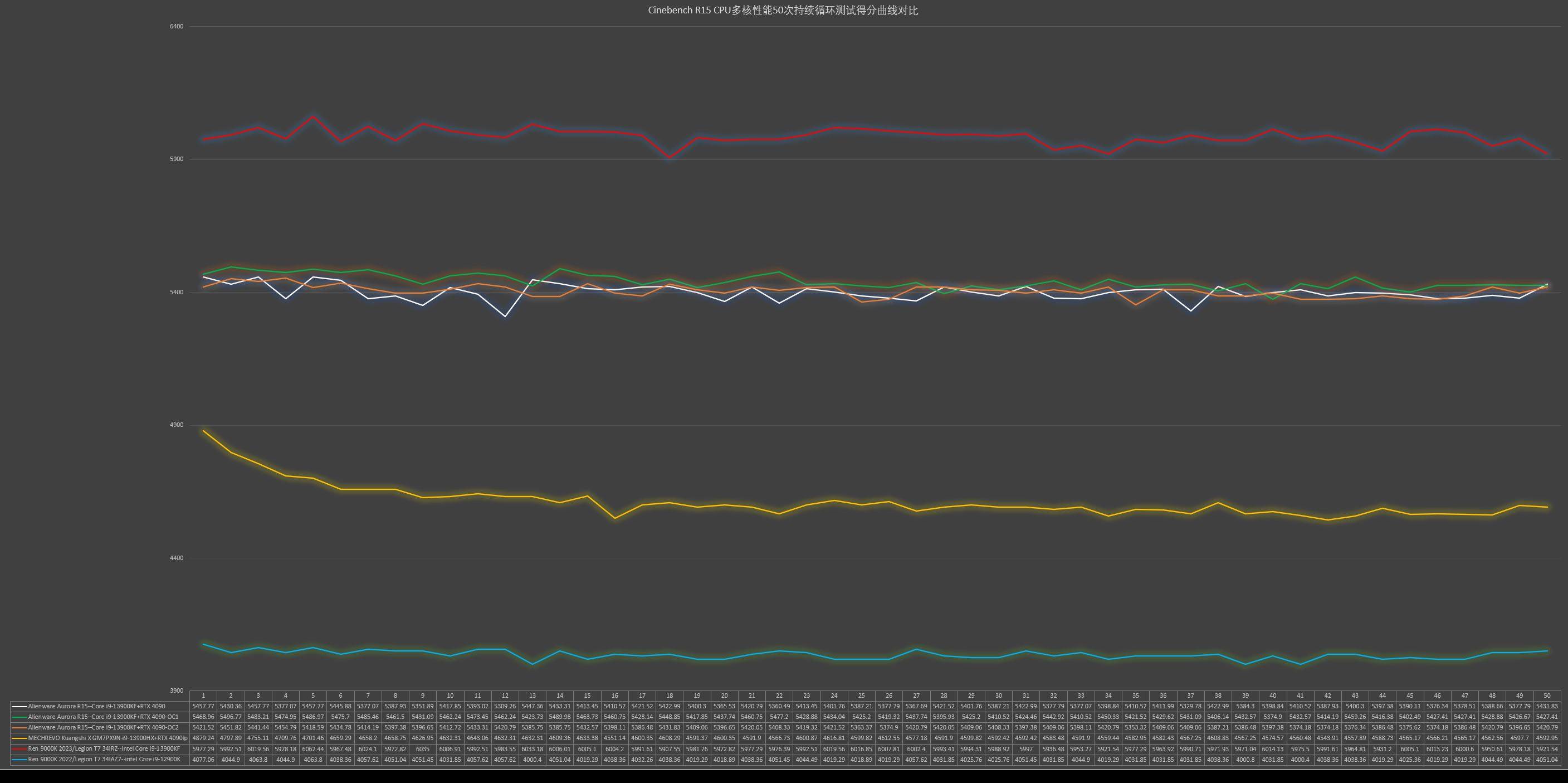 外星人台式机保修,alienware外星人aurorar12台式机