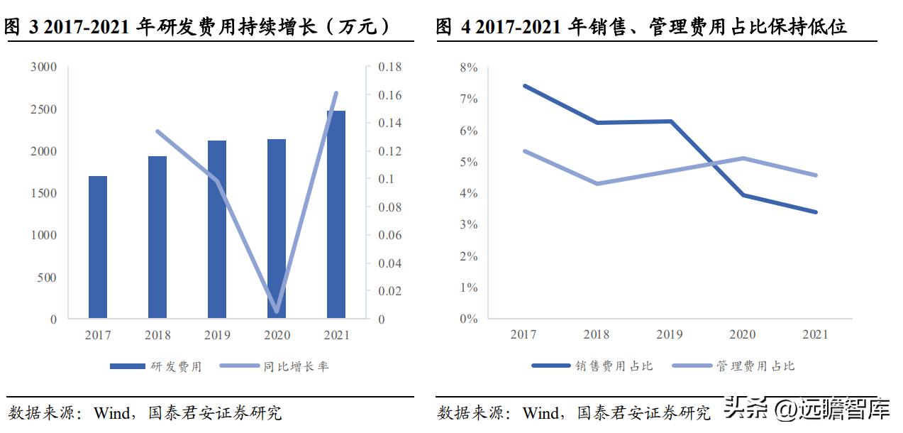 高分子材料龙头，风光股份：抗氧剂奋发踔厉，催化剂未来可期
