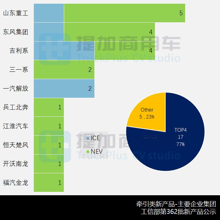 工信部牵引车概述,工信部新能源牵引车公告