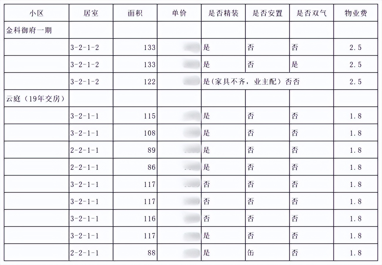 优秀经纪人具备的素质,了不起的经纪人文案