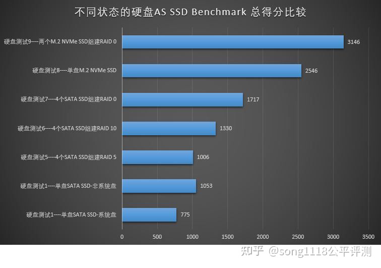 经典笔电复刻机51nbT70评测：依然可以ThinkPad！