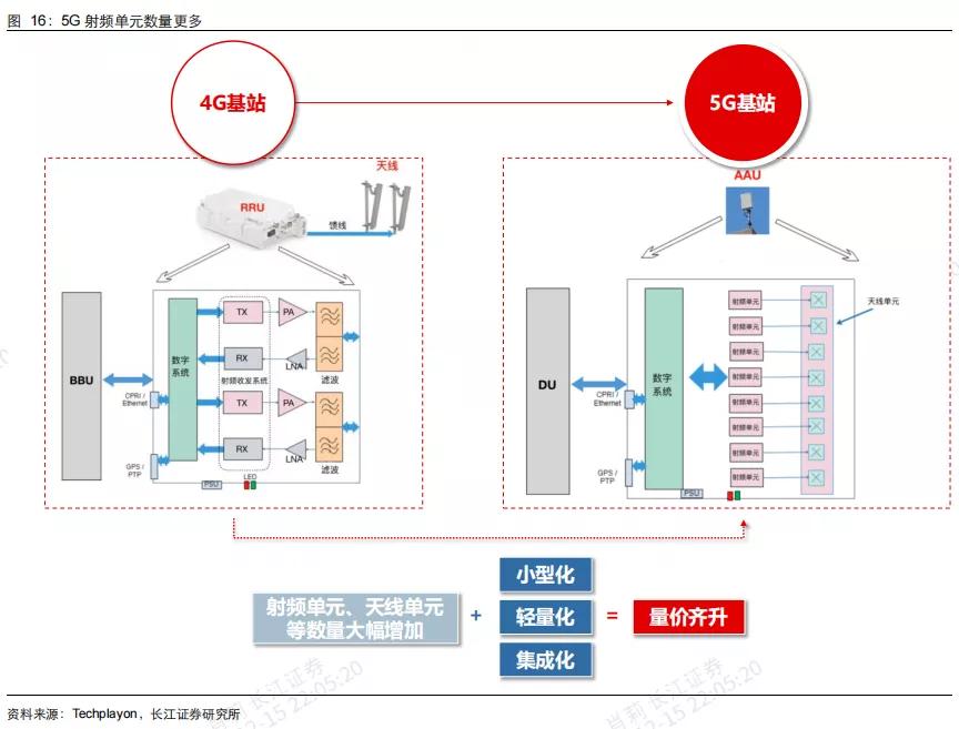 三安光电600703技术分析,三安光电600703投资价值分析