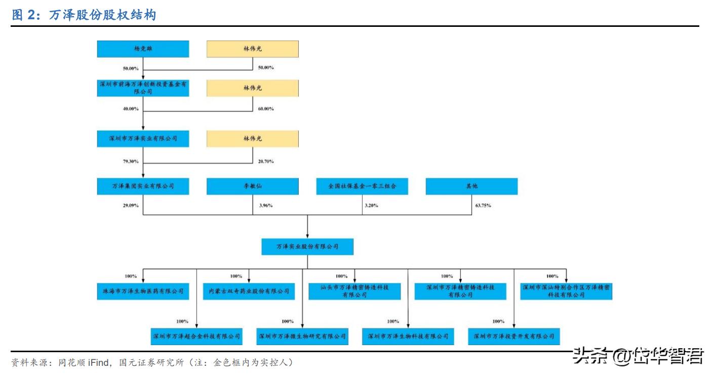 高温合金新贵，万泽股份：“双轮驱动”，能否实现跨越式发展？