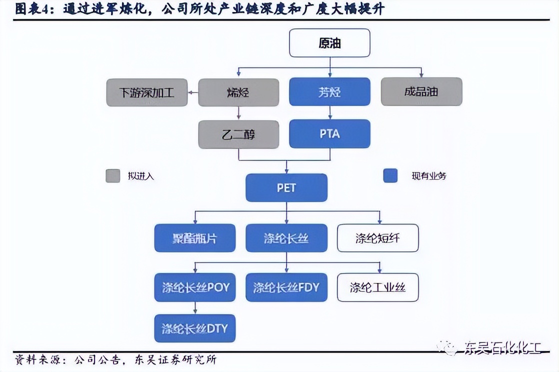 全国最大的石化基地排名,舟山龙盛浙石化镇海炼化