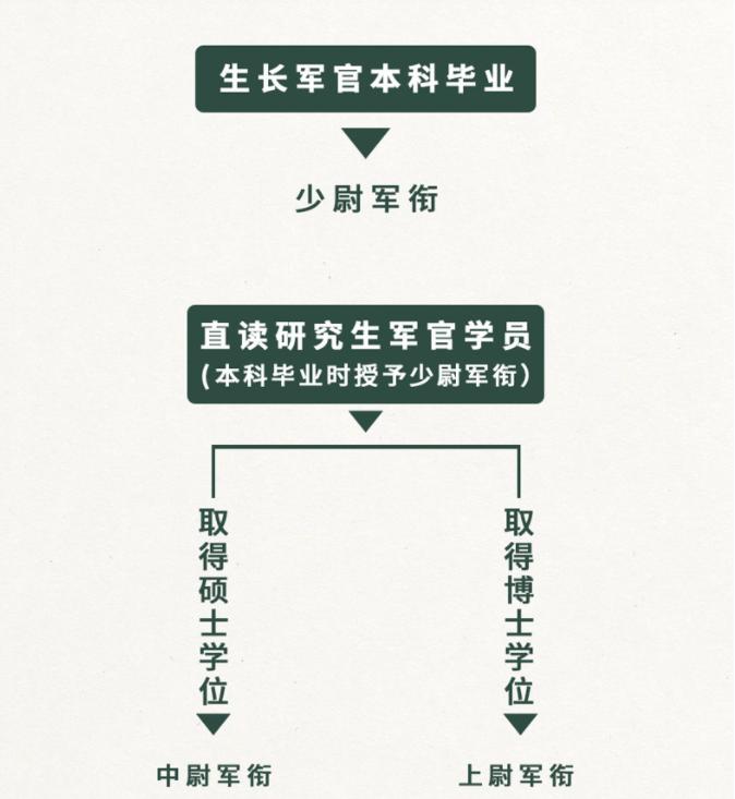 军校生未能毕业,军校生有升不上去的吗