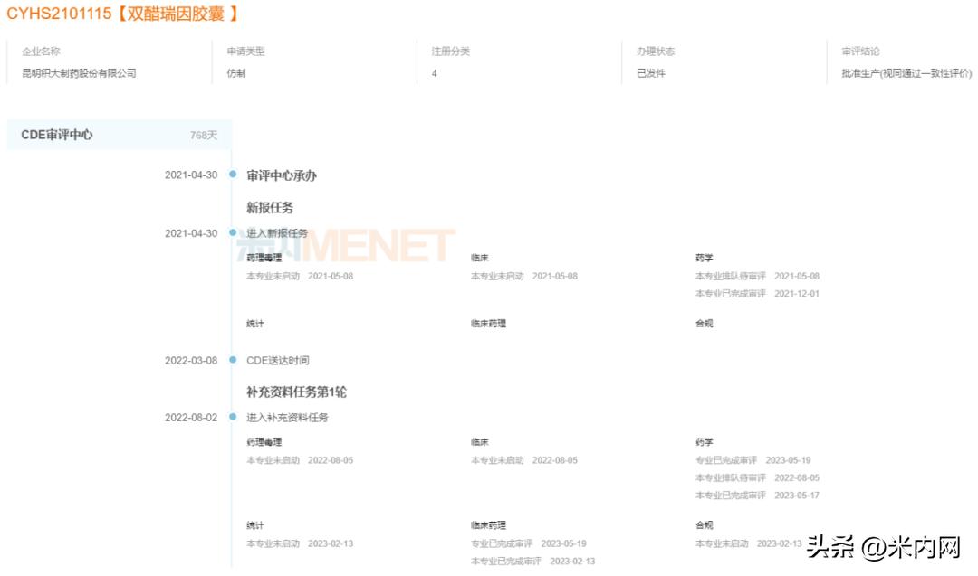 2亿抗炎抗风湿药,昆明积大拿下首仿