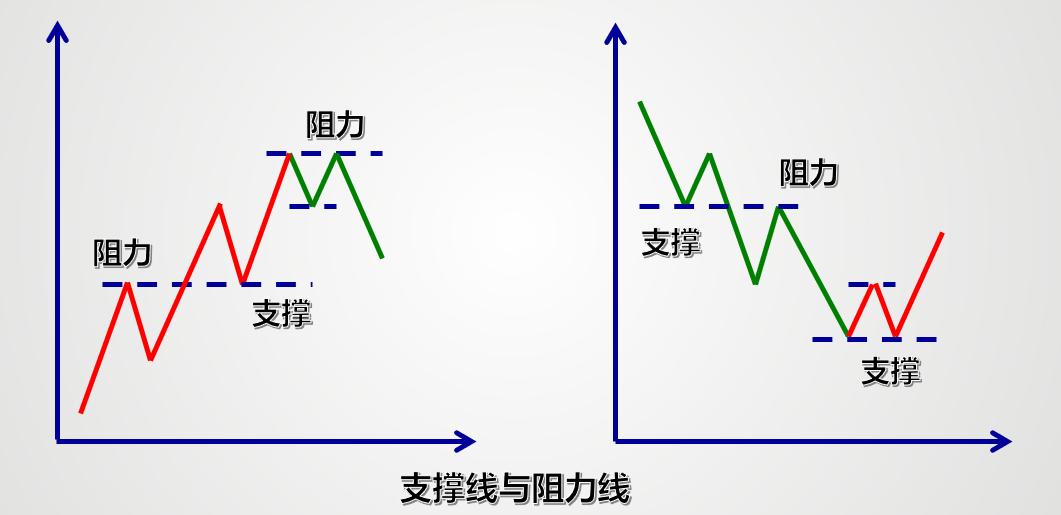 证券投资理论与实务报告,《证券投资理论与实务》