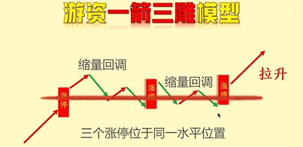 涨停战法最精确的指标,涨停快速选股