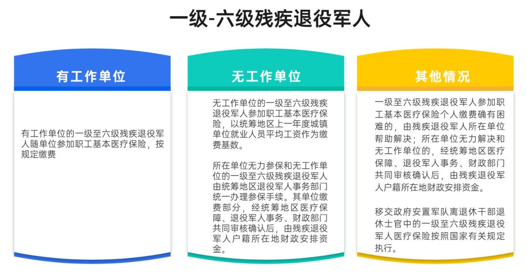 残疾退役军人医疗保障办法的通知,残疾退役军人部队医院就诊