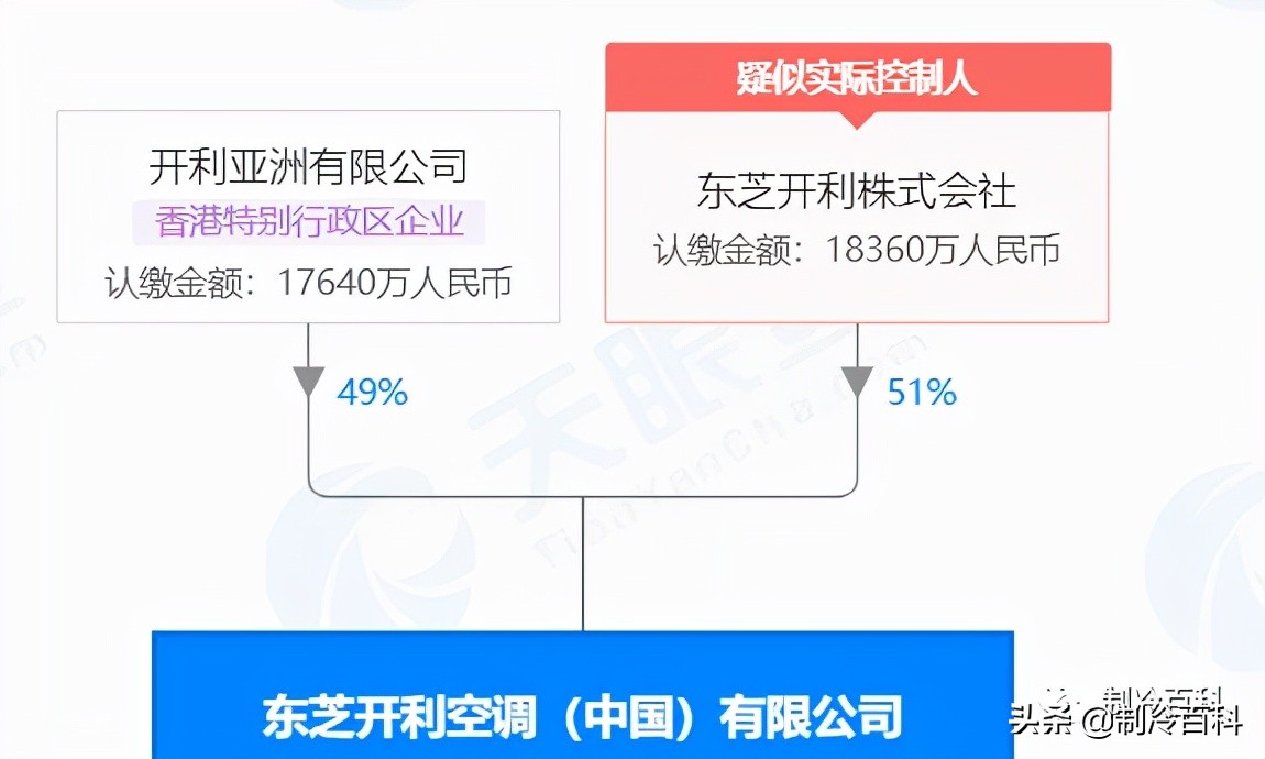 日系空调品牌揭秘,日系中央空调品牌哪个好