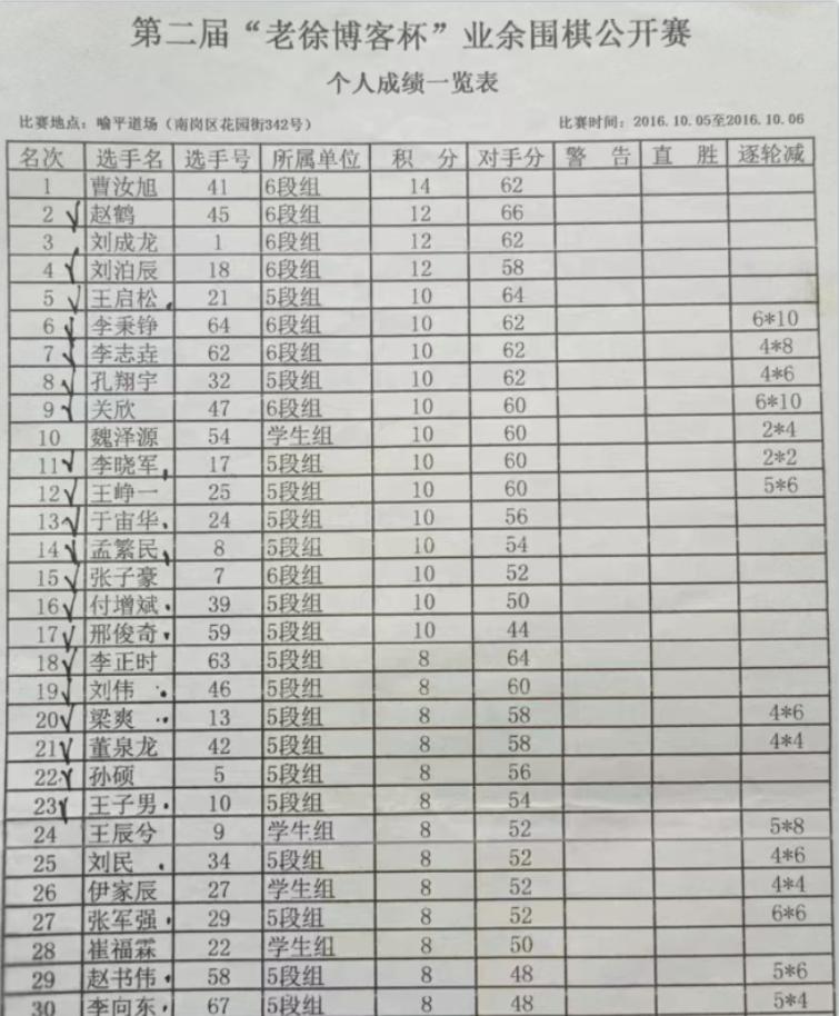 哈尔滨历史沿革,哈尔滨围棋第一