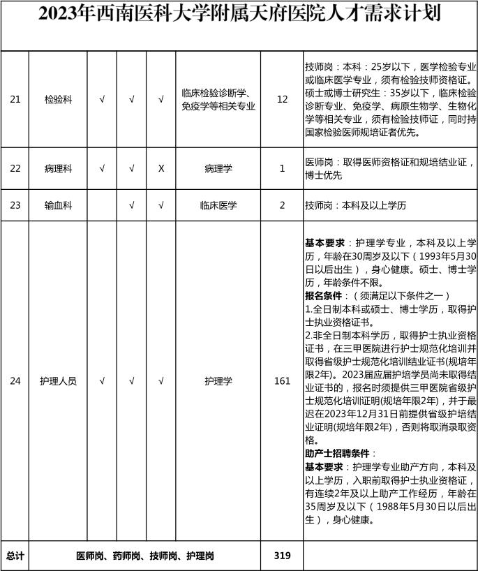 西南医科大学附属天府医院等你来！